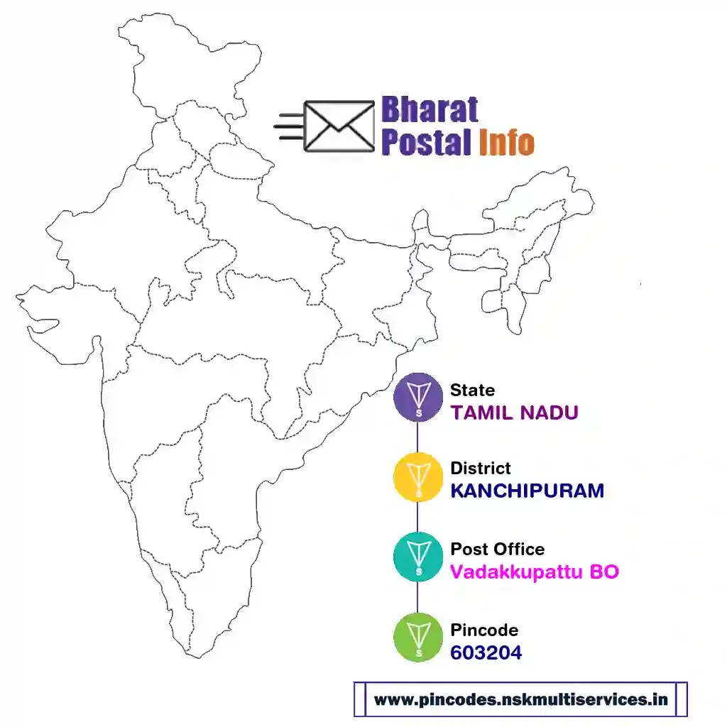 tamil nadu-kanchipuram-vadakkupattu bo-603204